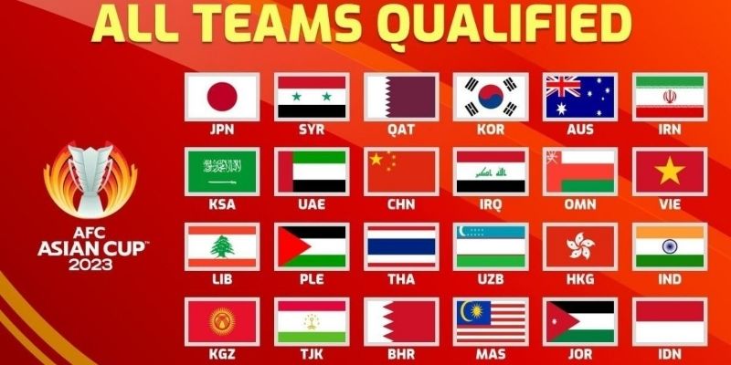 Bảng xếp hạng và kết quả bóng đá Asian Cup mới nhất